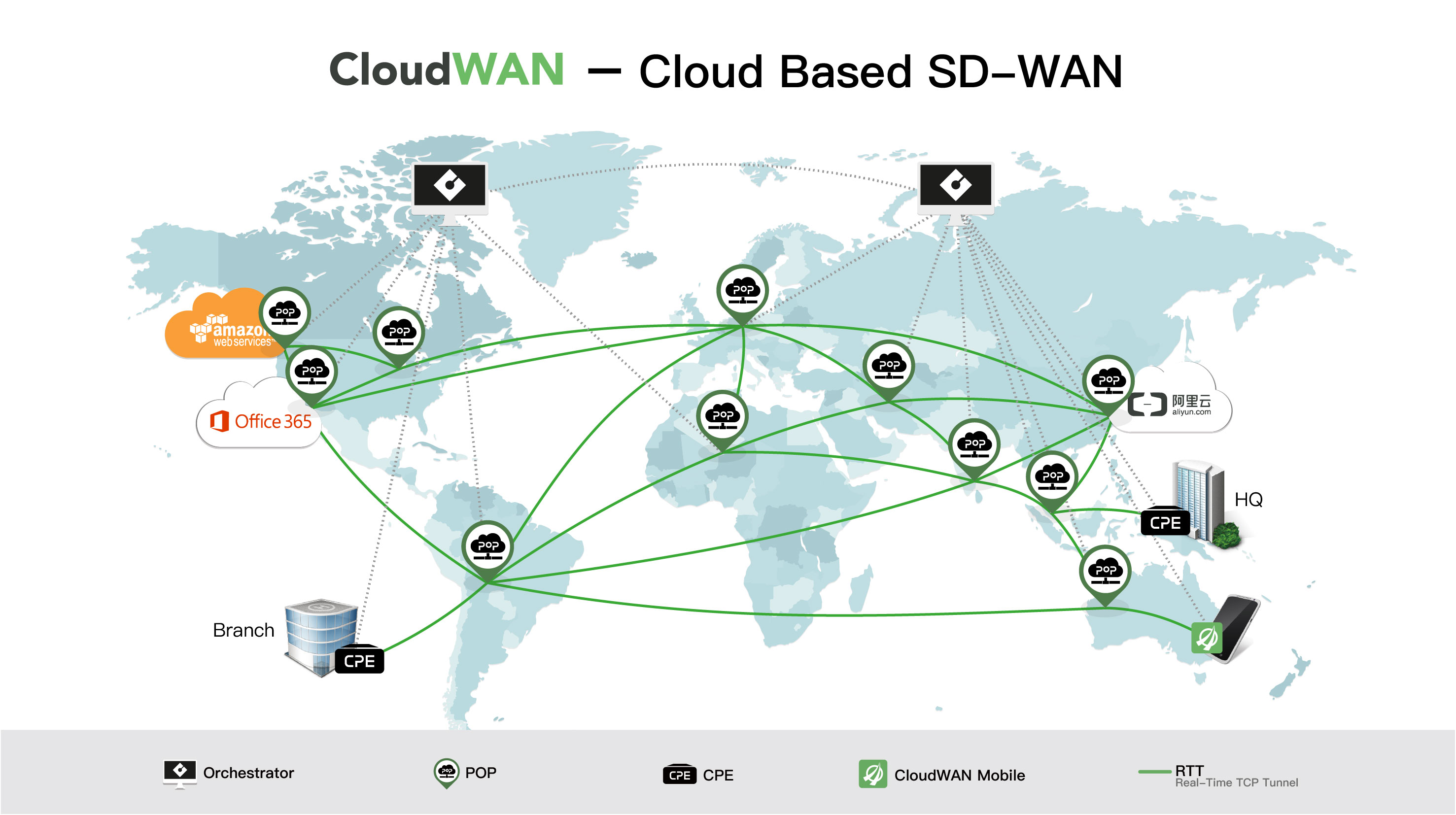 sd-wan